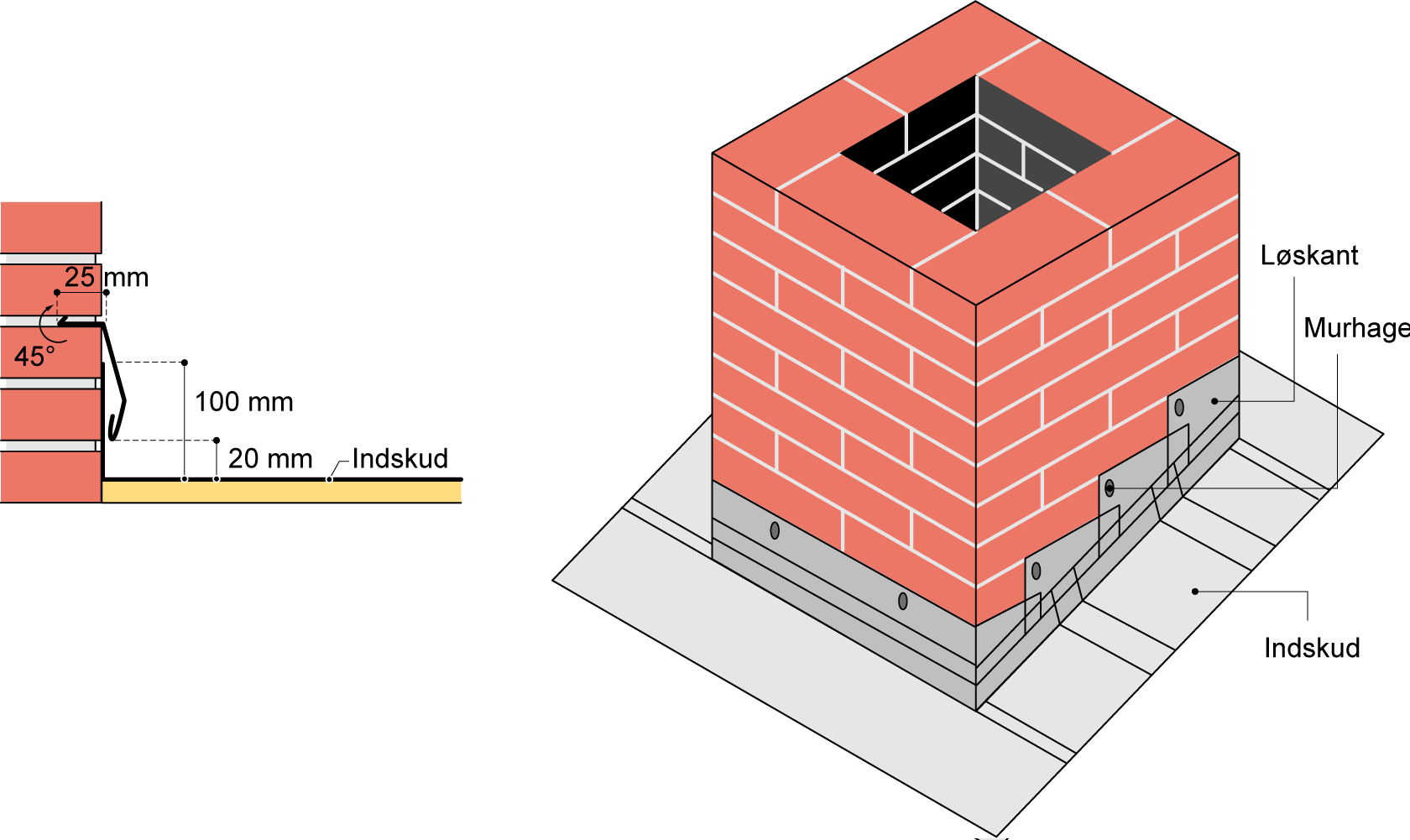 Inddækning omkring skorsten med aftrappede løskanter, der er udført med vandnæse forneden
