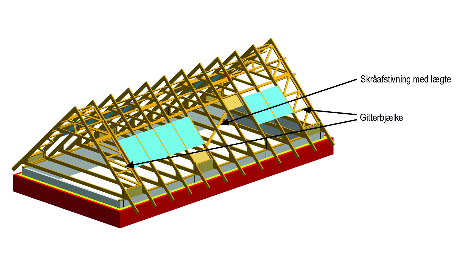 Afstivning af hanebåndsspær med gitterbjælker og skråafstivning med lægter. 