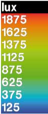 forskellige lux niveauer